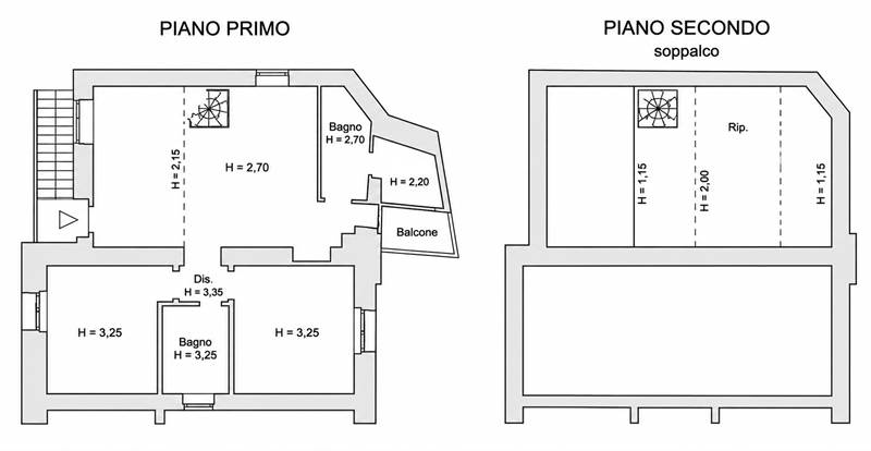 Planimetria 1